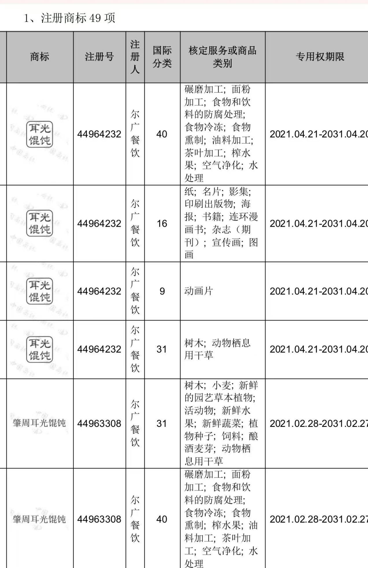 耳光商标品类