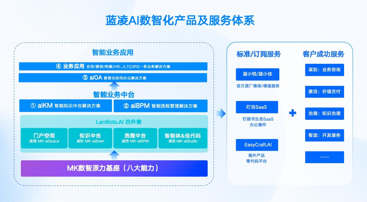 产品体系图