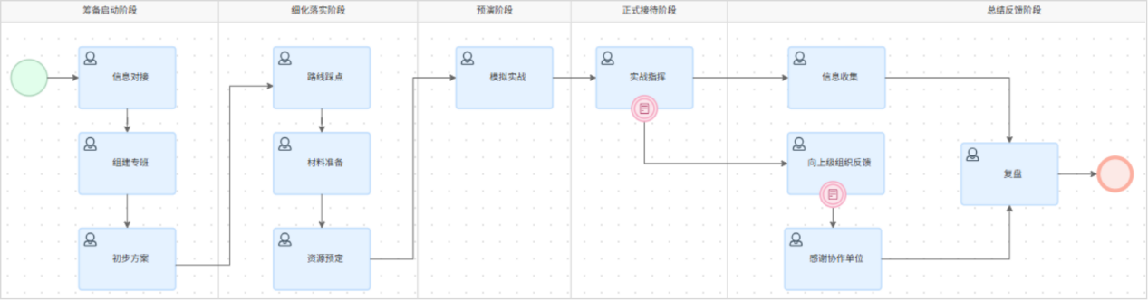 公务接待一件事
