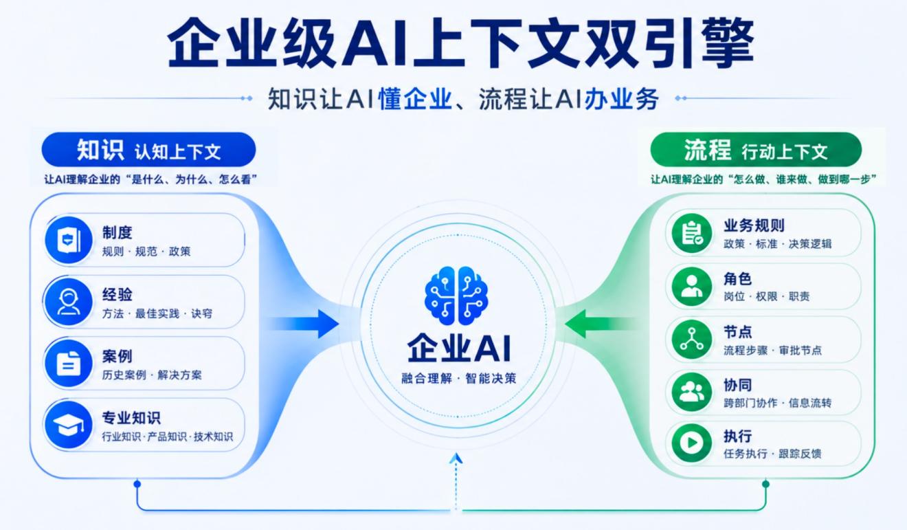 配图：上下文双引擎