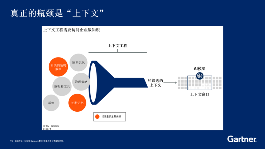 真正瓶颈是上下文