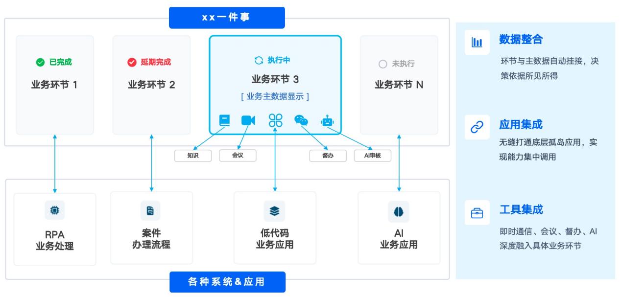 券商一件事-四能力2