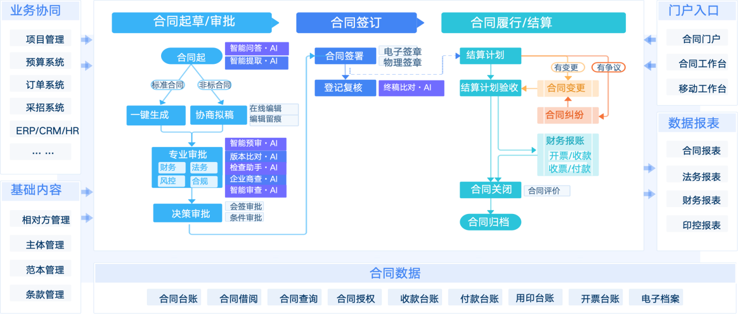 合同管理方案图-新1226