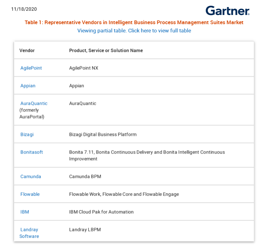 蓝凌Gartner
