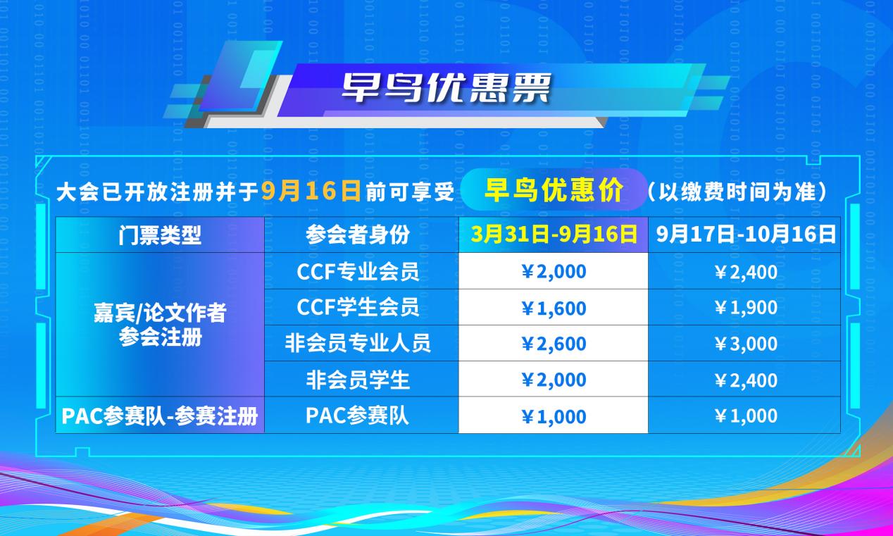 圖 5 早鳥優惠票價圖