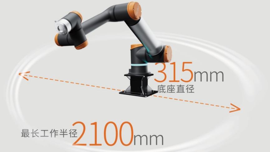 工作半径新